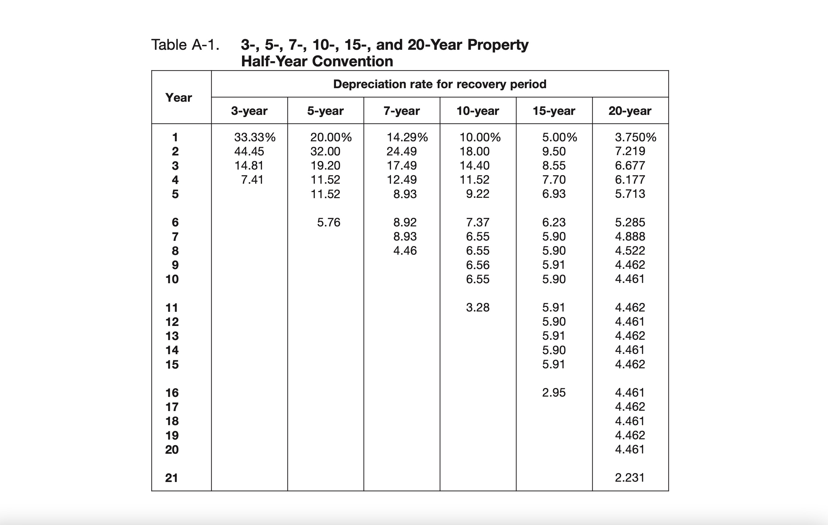 Spring 2024 Introduction to Finance II Schedule